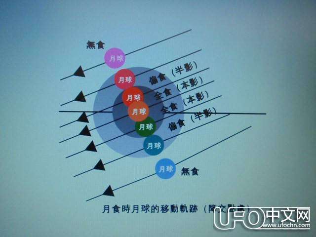 月食是怎样形成的747 / 作者:伤我心太深 / 帖子ID:19374