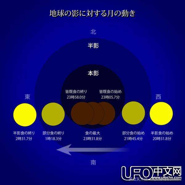 月食是怎样形成的927 / 作者:伤我心太深 / 帖子ID:19374