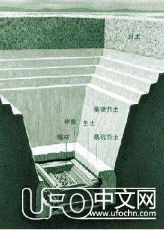 揭秘秦始皇陵神秘机关暗器 精妙堪比《鬼吹灯》558 / 作者:hhak003 / 帖子ID:19389