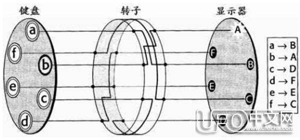 密码的进化秘密171 / 作者:伤我心太深 / 帖子ID:19457