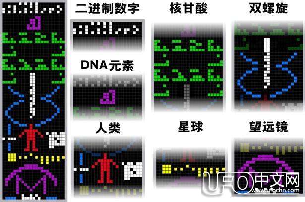 你确定外星人能看懂人类信息994 / 作者:伤我心太深 / 帖子ID:19496