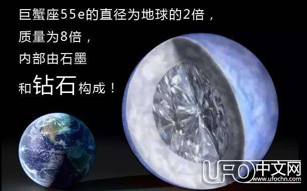 太阳系的小行星会威胁地球吗373 / 作者:伤我心太深 / 帖子ID:19557
