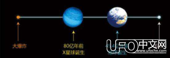 费米悖论揭示宇宙文明的可能性61 / 作者:骑UFO看外星人 / 帖子ID:19566