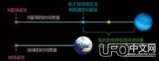 费米悖论揭示宇宙文明的可能性16 / 作者:骑UFO看外星人 / 帖子ID:19566