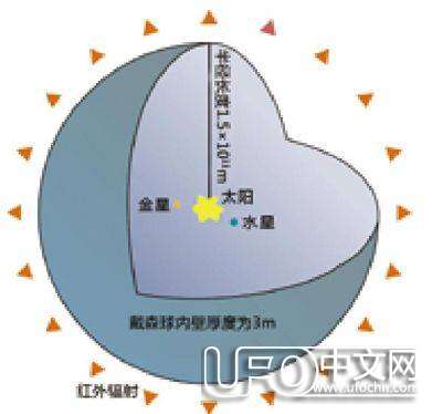 费米悖论揭示宇宙文明的可能性243 / 作者:骑UFO看外星人 / 帖子ID:19566