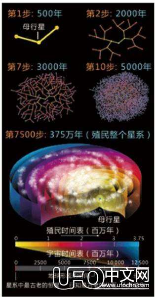 费米悖论揭示宇宙文明的可能性144 / 作者:骑UFO看外星人 / 帖子ID:19566