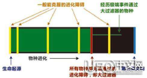 费米悖论揭示宇宙文明的可能性425 / 作者:骑UFO看外星人 / 帖子ID:19566