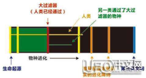 费米悖论揭示宇宙文明的可能性942 / 作者:骑UFO看外星人 / 帖子ID:19566
