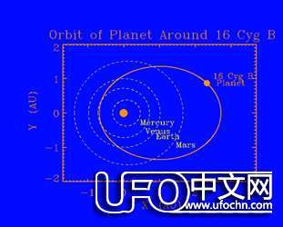 系外行星的秘密409 / 作者:伤我心太深 / 帖子ID:19643