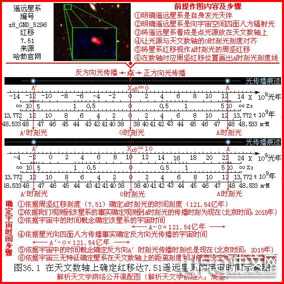 宇宙中的时间概念实例1  解析天文学网络公开课第36讲229 / 作者:周坚 / 帖子ID:19726