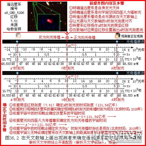 宇宙中的时间概念实例1  解析天文学网络公开课第36讲697 / 作者:周坚 / 帖子ID:19726
