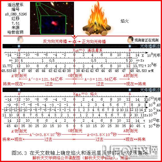 宇宙中的时间概念实例1  解析天文学网络公开课第36讲614 / 作者:周坚 / 帖子ID:19726