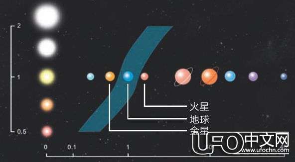 探寻地球之外的水和外星生命142 / 作者:伤我心太深 / 帖子ID:19755