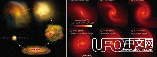 恒星诞生以前的宇宙119 / 作者:骑UFO看外星人 / 帖子ID:19783