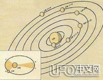 开普勒开创新天文时代376 / 作者:骑UFO看外星人 / 帖子ID:19785
