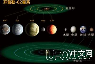 开普勒开创新天文时代697 / 作者:骑UFO看外星人 / 帖子ID:19785