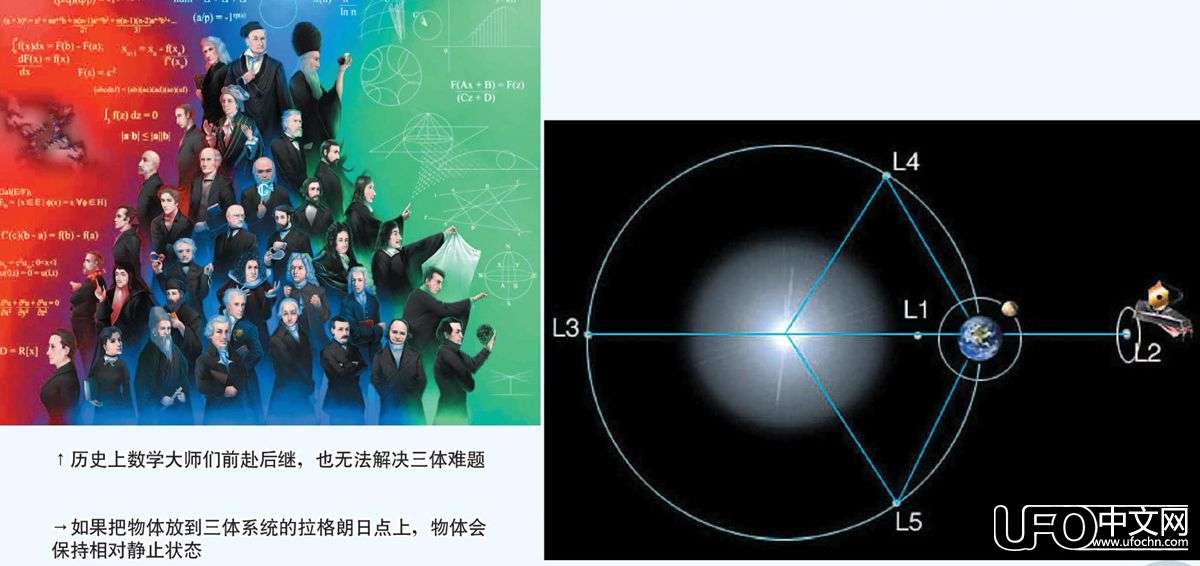 三体文明真的存在吗？634 / 作者:骑UFO看外星人 / 帖子ID:19809