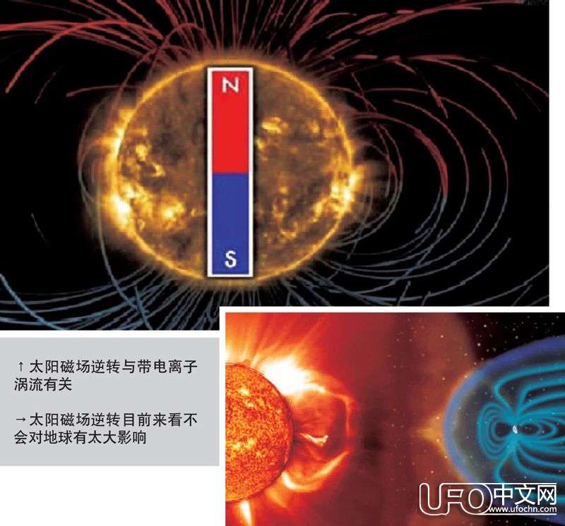 太阳磁场逆转会影响地球吗0 / 作者:骑UFO看外星人 / 帖子ID:19811