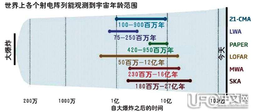 早期宇宙是什么样子400 / 作者:骑UFO看外星人 / 帖子ID:19817