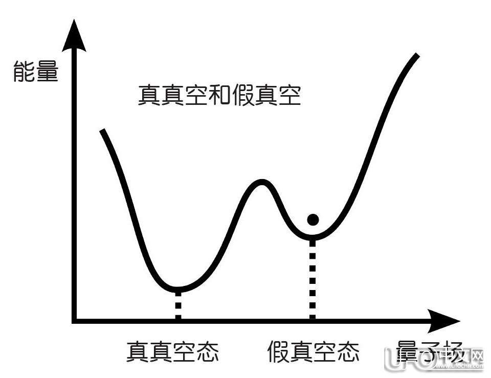 上帝粒子是什么621 / 作者:骑UFO看外星人 / 帖子ID:19827