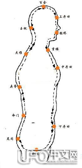 练丹圣经《参同契》264 / 作者:复活的小紫阳 / 帖子ID:19832