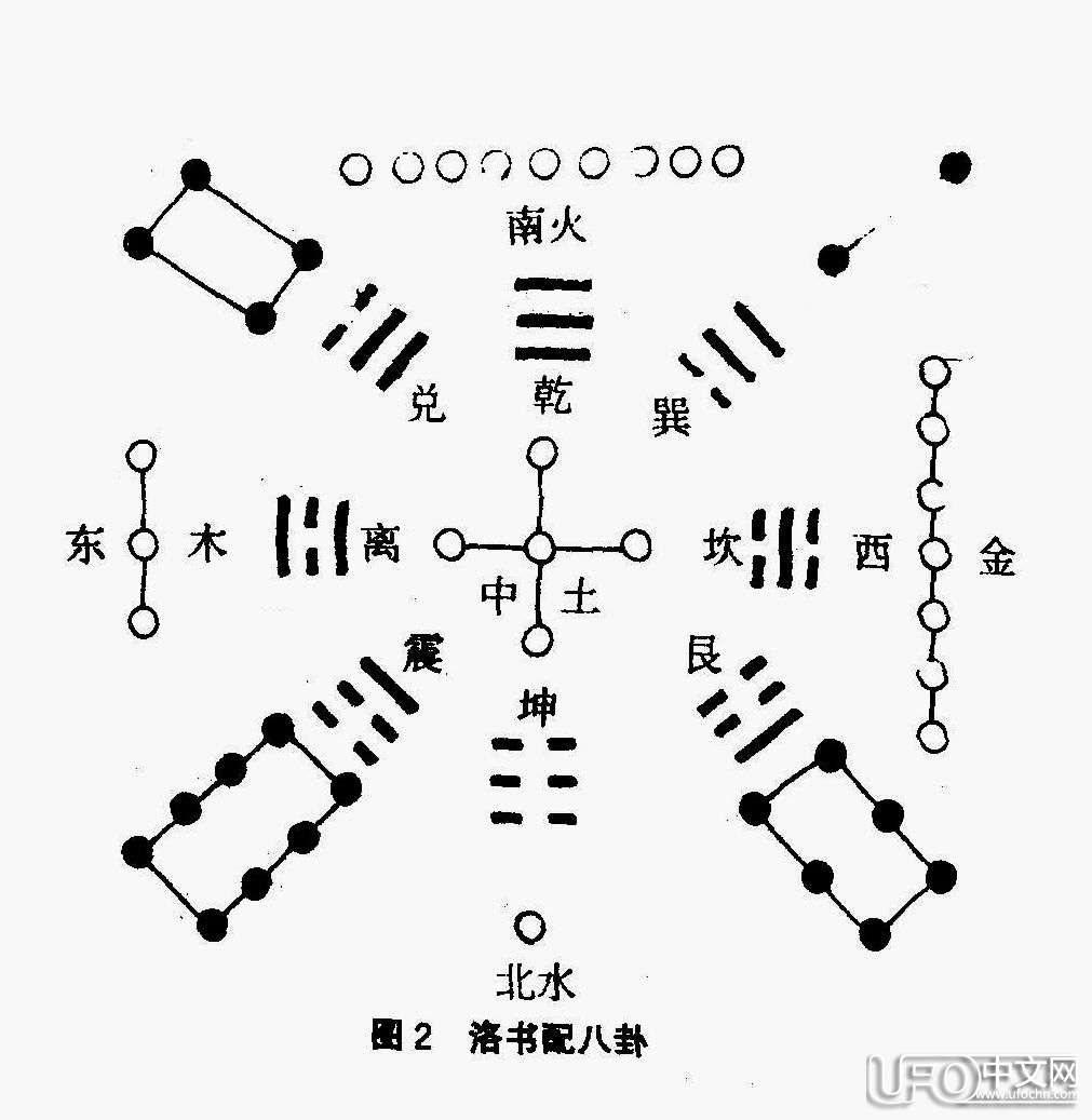 练丹圣经《参同契》460 / 作者:复活的小紫阳 / 帖子ID:19832