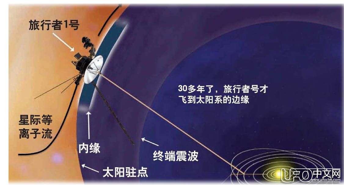 怎样建立宇宙互联网803 / 作者:骑UFO看外星人 / 帖子ID:19840