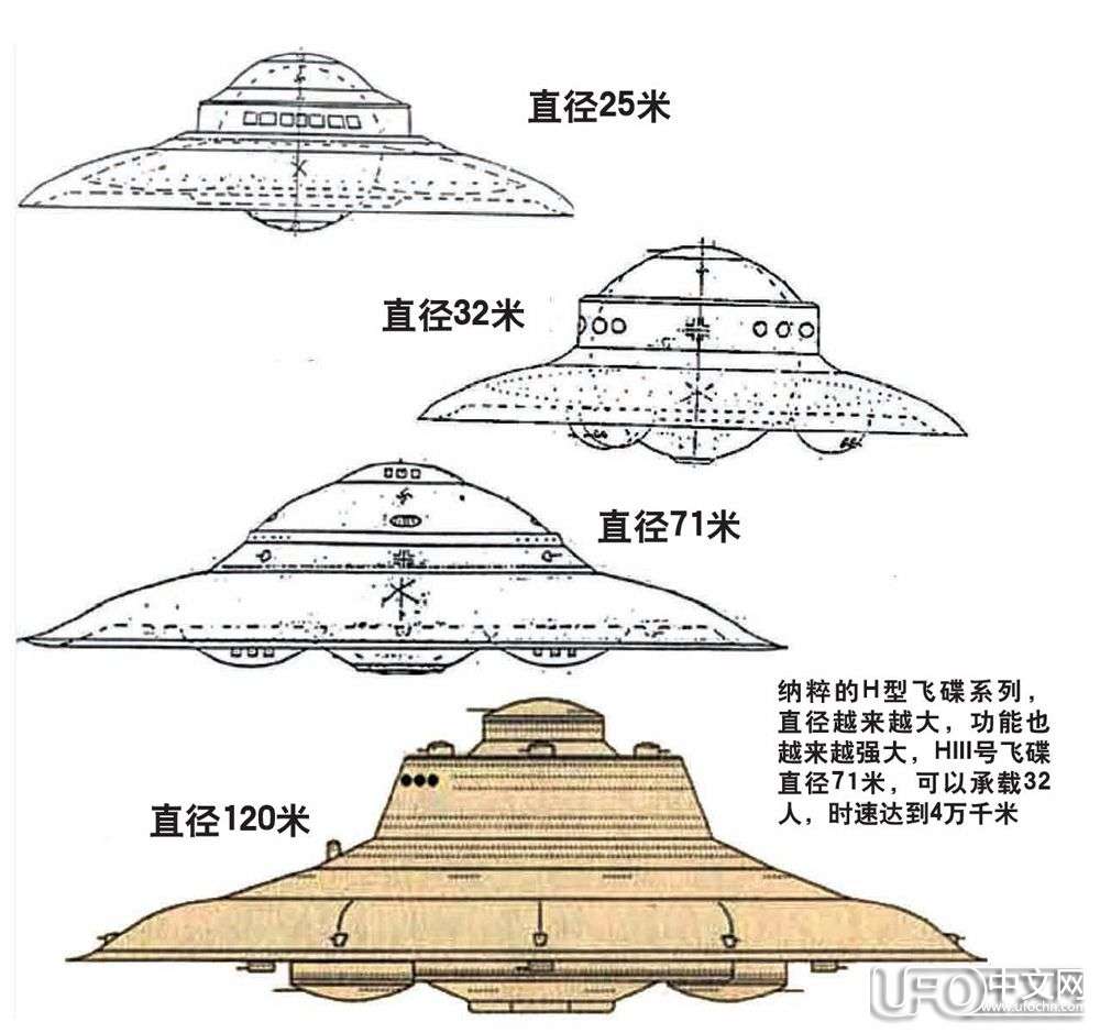 人类飞碟大解密250 / 作者:骑UFO看外星人 / 帖子ID:19848
