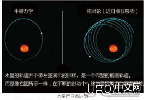 爱因斯坦的理论如何推翻987 / 作者:骑UFO看外星人 / 帖子ID:19929