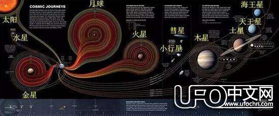 我们为什么要探索宇宙410 / 作者:骑UFO看外星人 / 帖子ID:19968