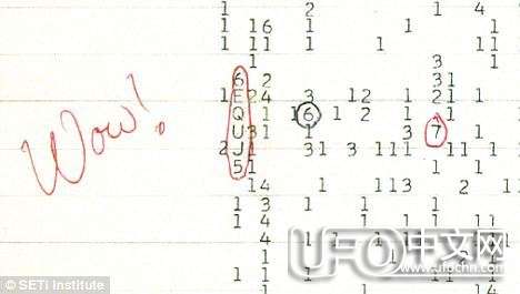 天文台收到外星人信号“wow！”622 / 作者:骑UFO看外星人 / 帖子ID:19988