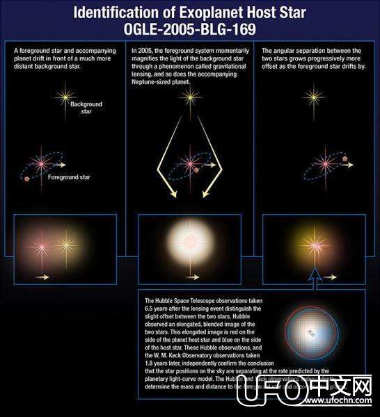 引力透镜发现更多系外行星573 / 作者:伤我心太深 / 帖子ID:19993