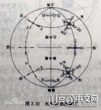地球自转方向  地球自转速度是多少883 / 作者:伤我心太深 / 帖子ID:20326