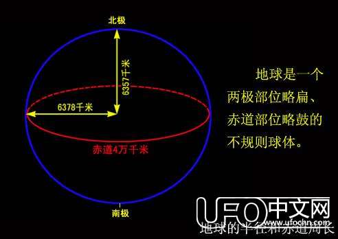 地球半径是多少659 / 作者:伤我心太深 / 帖子ID:20327
