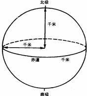 地球半径是多少881 / 作者:伤我心太深 / 帖子ID:20327