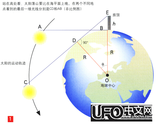 地球半径是多少970 / 作者:伤我心太深 / 帖子ID:20327