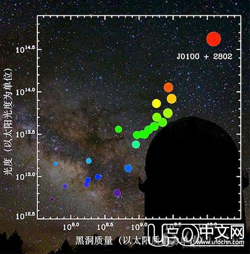 宇宙中最大的黑洞186 / 作者:伤我心太深 / 帖子ID:20337