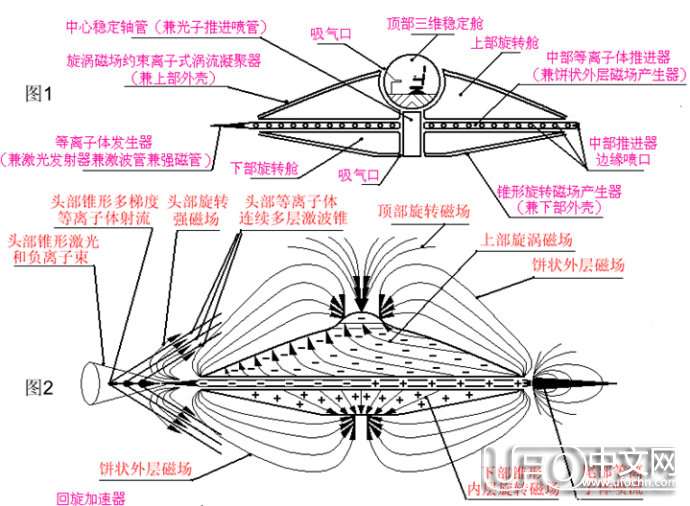 揭秘飞碟原理图  悬浮的秘密600 / 作者:伤我心太深 / 帖子ID:20361