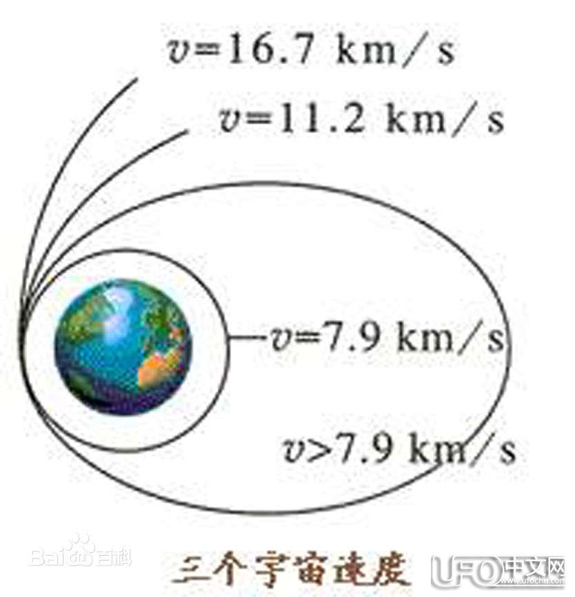 第一宇宙速度是多少447 / 作者:伤我心太深 / 帖子ID:20381