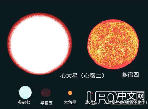 宇宙中最大的星球和太阳对比476 / 作者:伤我心太深 / 帖子ID:20382
