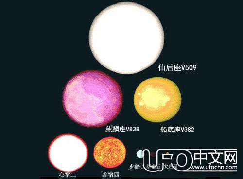 宇宙中最大的星球和太阳对比591 / 作者:伤我心太深 / 帖子ID:20382