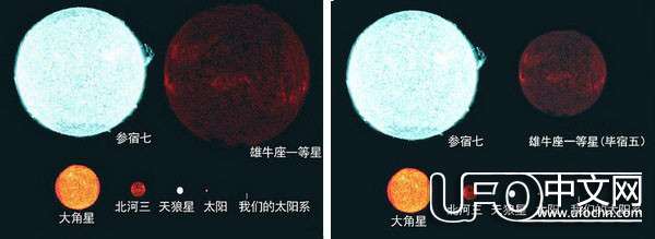 宇宙中最大的星球和太阳对比467 / 作者:伤我心太深 / 帖子ID:20382