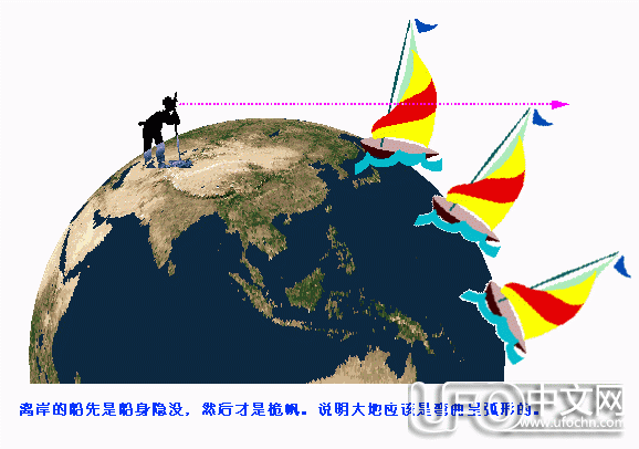 地球为什么是圆的不是方的339 / 作者:伤我心太深 / 帖子ID:20391
