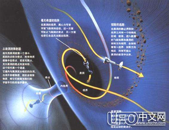 极端克尔黑洞是怎样形成的684 / 作者:伤我心太深 / 帖子ID:20404