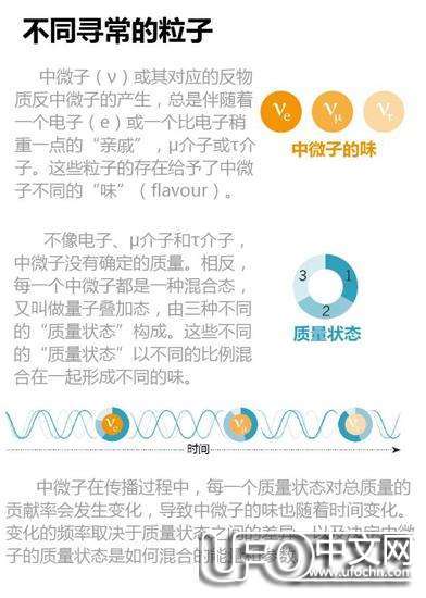 中微子：超光速现象是真的吗？448 / 作者:伤我心太深 / 帖子ID:20435