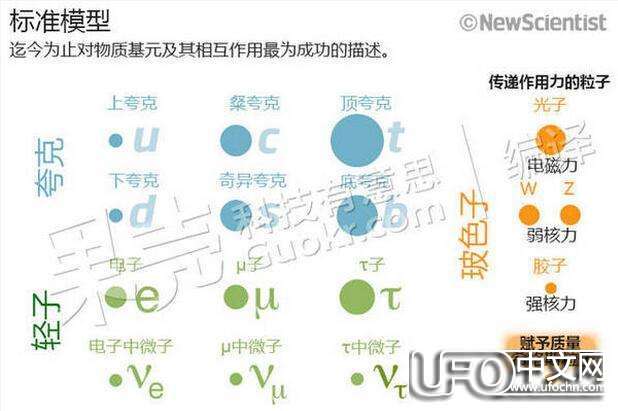 中微子振荡是什么  有什么新发现？878 / 作者:伤我心太深 / 帖子ID:20442