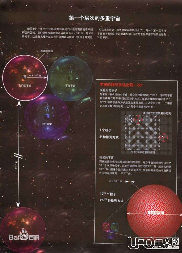 平行宇宙理论133 / 作者:伤我心太深 / 帖子ID:20451