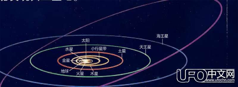 冥王星的公转周期  地球到冥王星的距离803 / 作者:伤我心太深 / 帖子ID:20463