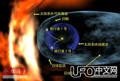 飞出太阳系的飞行器661 / 作者:伤我心太深 / 帖子ID:20477