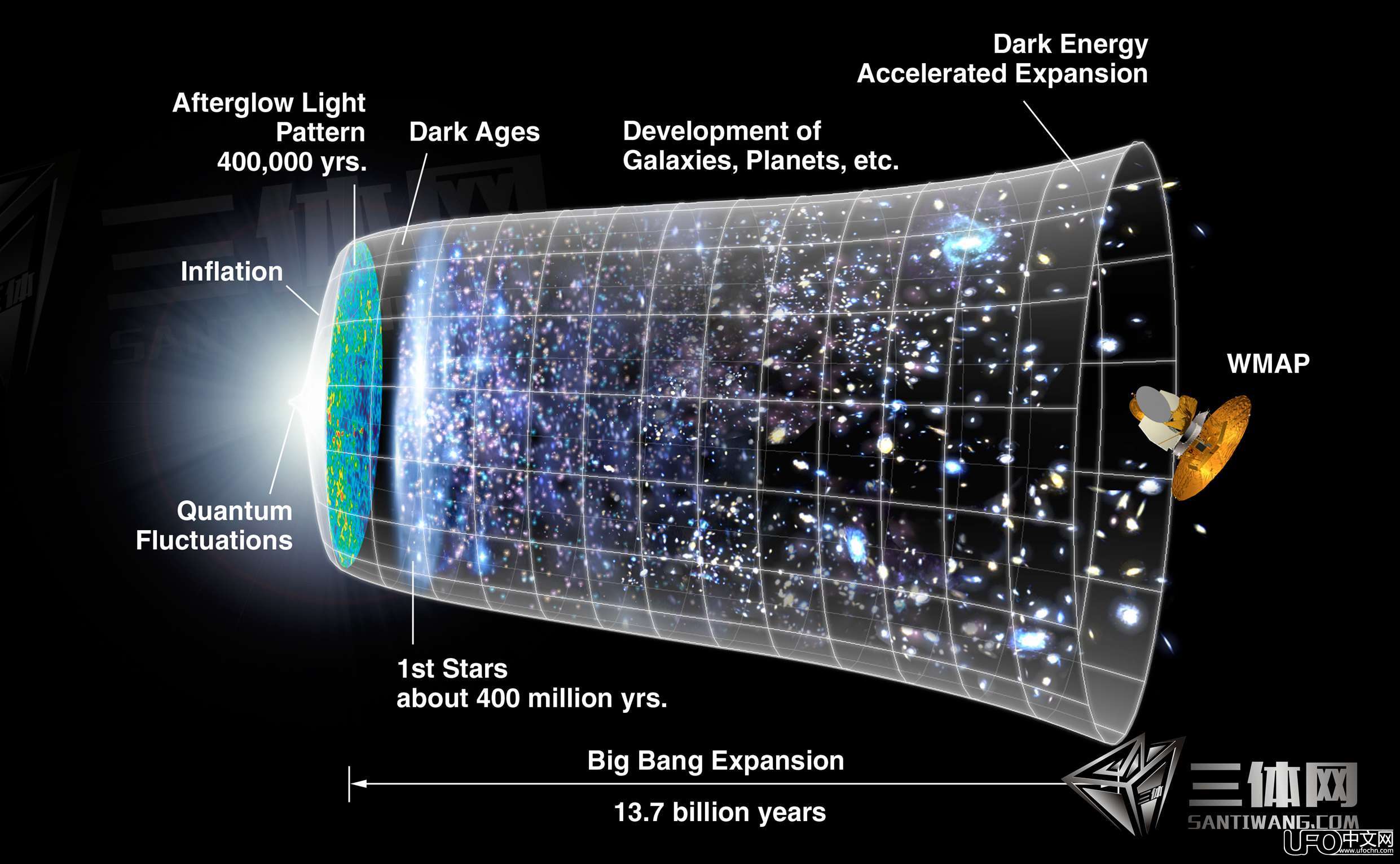 穿过虫洞到达宇宙另一边？虫洞能进行时空旅行吗？919 / 作者:伤我心太深 / 帖子ID:20570